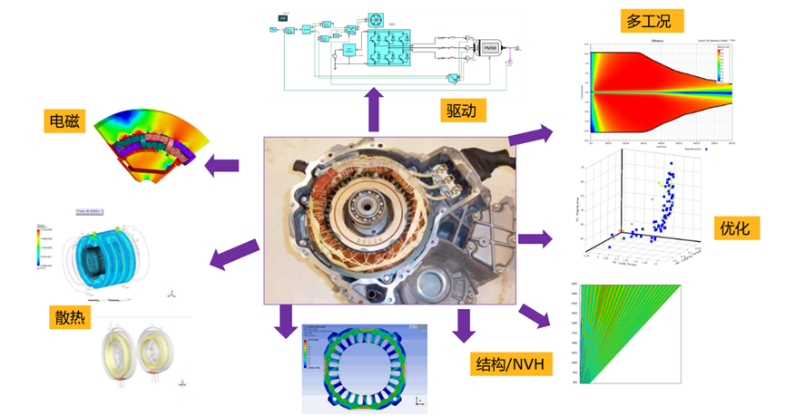 Ansys电机及其控制系统解决方案的图2