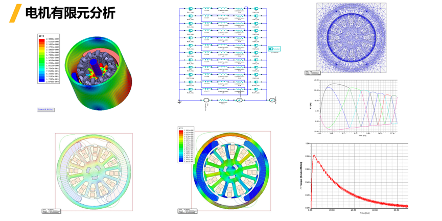Ansys电机及其控制系统解决方案的图18