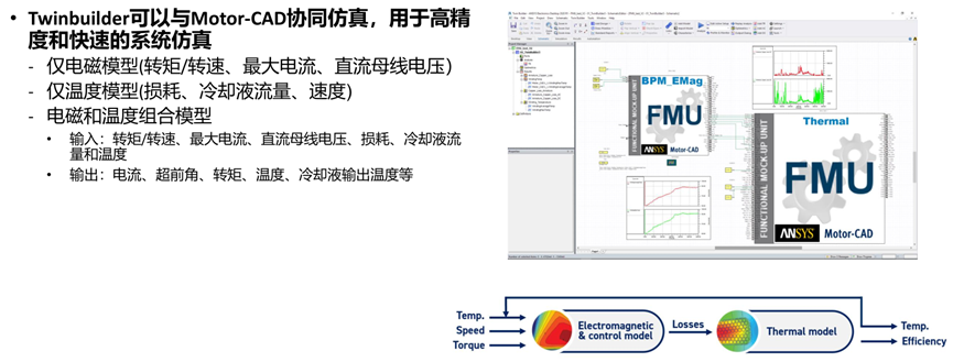 Ansys电机及其控制系统解决方案的图16