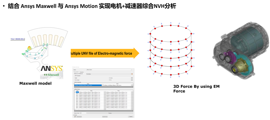 Ansys电机及其控制系统解决方案的图34