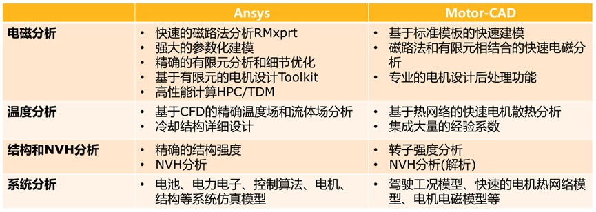 Ansys电机及其控制系统解决方案的图17