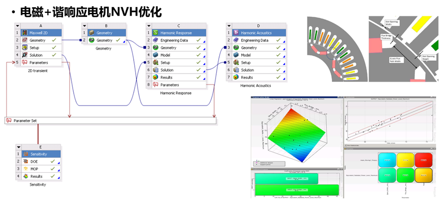 Ansys电机及其控制系统解决方案的图53