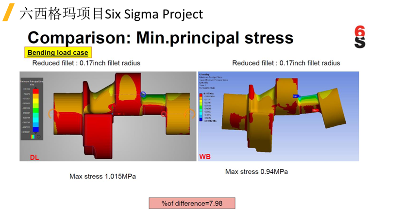 Ansys Discovery快速仿真在工程機械領域的應用的圖16