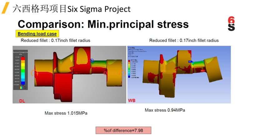 Ansys Discovery快速仿真在工程机械领域的应用的图16