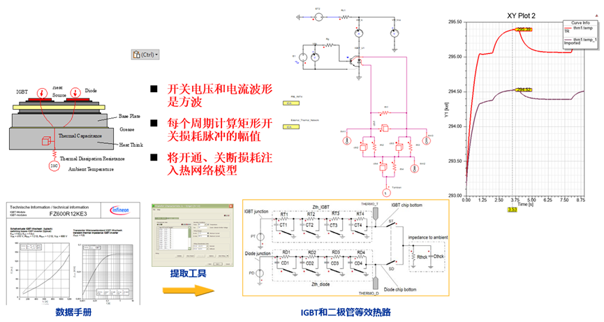 Ansys光伏解决方案的图12