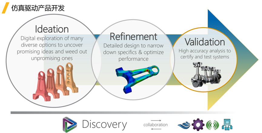 Ansys Discovery快速仿真在工程機械領域的應用的圖8