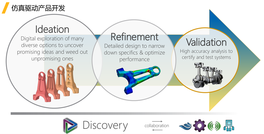 Ansys Discovery快速仿真在工程机械领域的应用的图8