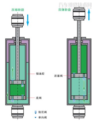 Adams中的减振器模型的图2