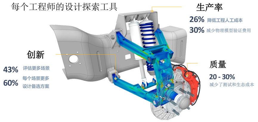Ansys Discovery快速仿真在工程機械領域的應用的圖11