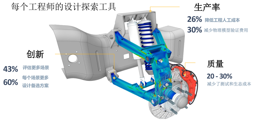 Ansys Discovery快速仿真在工程机械领域的应用的图11