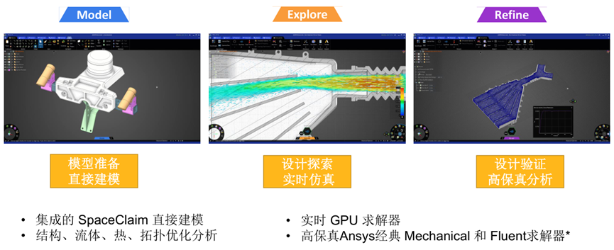Ansys Discovery快速仿真在工程機械領域的應用的圖3
