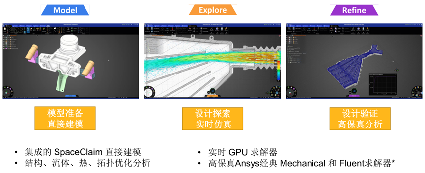 Ansys Discovery快速仿真在工程机械领域的应用的图3