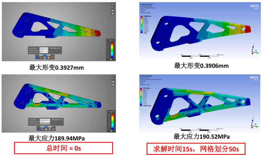 Ansys Discovery快速仿真在工程机械领域的应用的图18