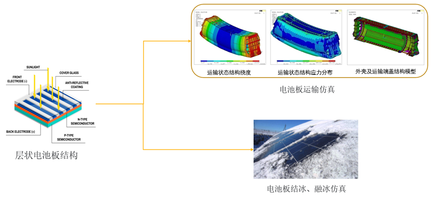 Ansys光伏解决方案的图7