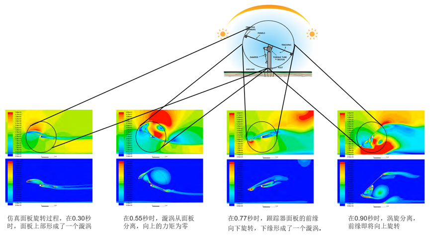 Ansys光伏解决方案的图5