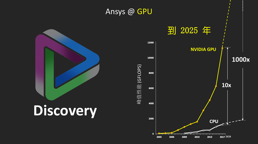 Ansys Discovery快速仿真在工程機械領域的應用的圖12