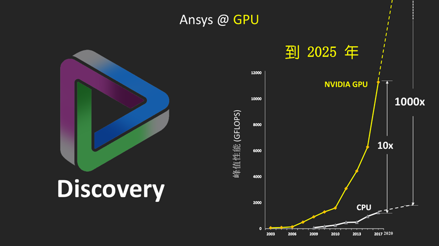 Ansys Discovery快速仿真在工程机械领域的应用的图12