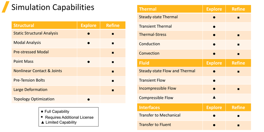 Ansys Discovery快速仿真在工程機械領域的應用的圖6