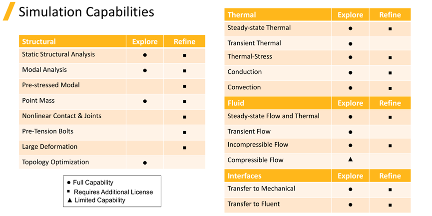 Ansys Discovery快速仿真在工程机械领域的应用的图6