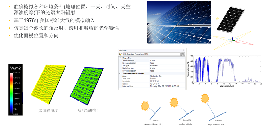 Ansys光伏解决方案的图3