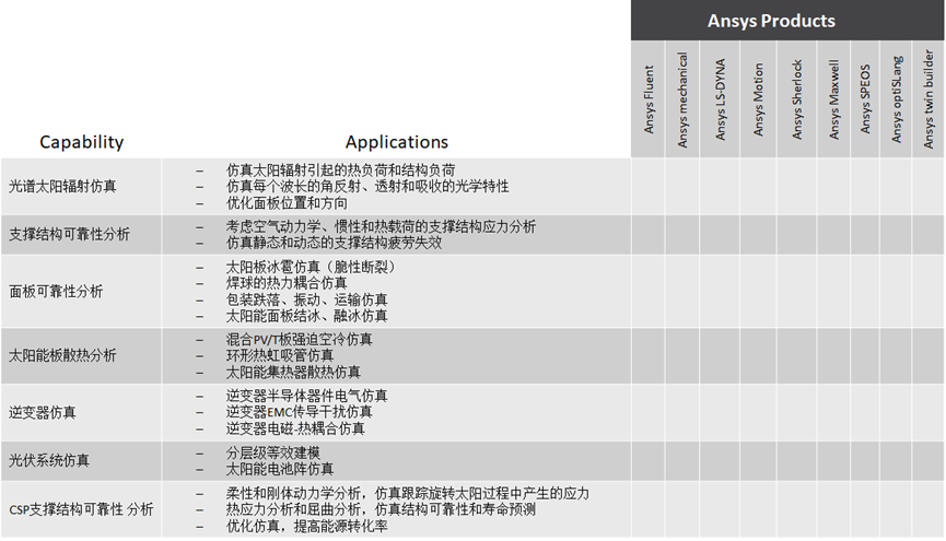 Ansys光伏解决方案的图24