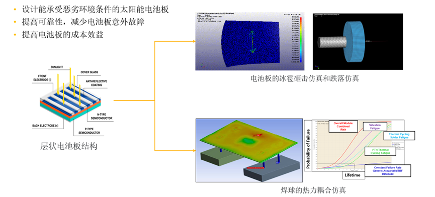 Ansys光伏解决方案的图6