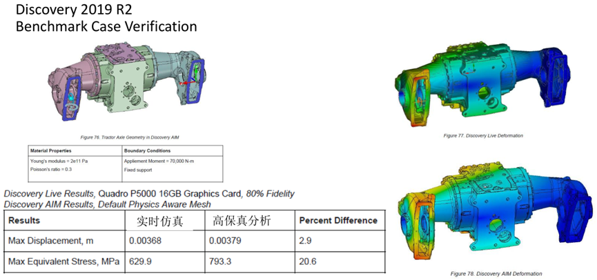Ansys Discovery快速仿真在工程機械領域的應用的圖19