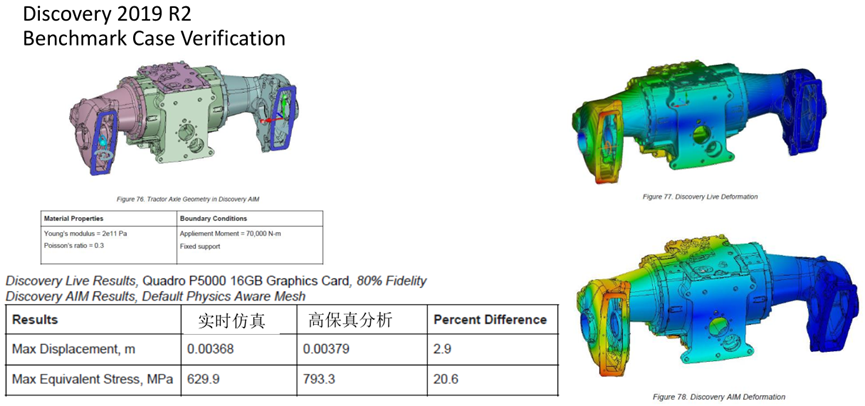 Ansys Discovery快速仿真在工程机械领域的应用的图19