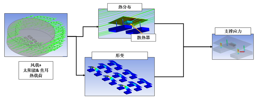 Ansys光伏解决方案的图4