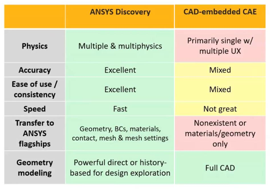 Ansys Discovery快速仿真在工程機械領域的應用的圖10