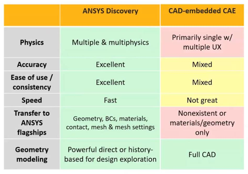 Ansys Discovery快速仿真在工程机械领域的应用的图10