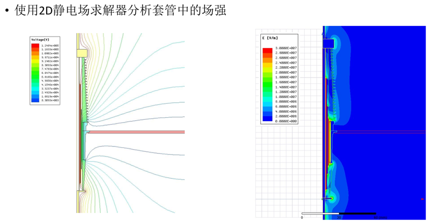 Ansys电力变压器解决方案的图24