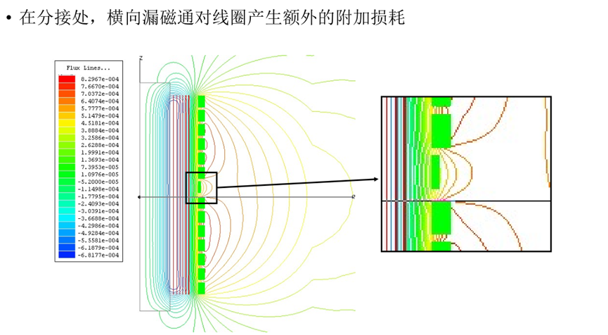 Ansys电力变压器解决方案的图27