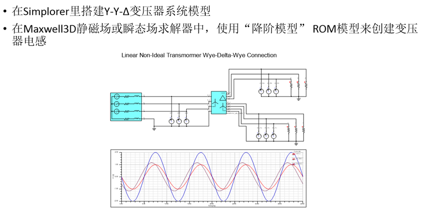 Ansys电力变压器解决方案的图51