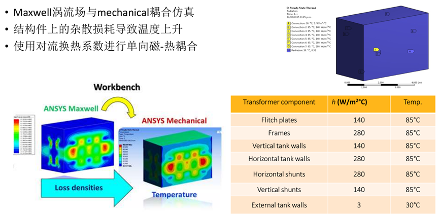 Ansys电力变压器解决方案的图38