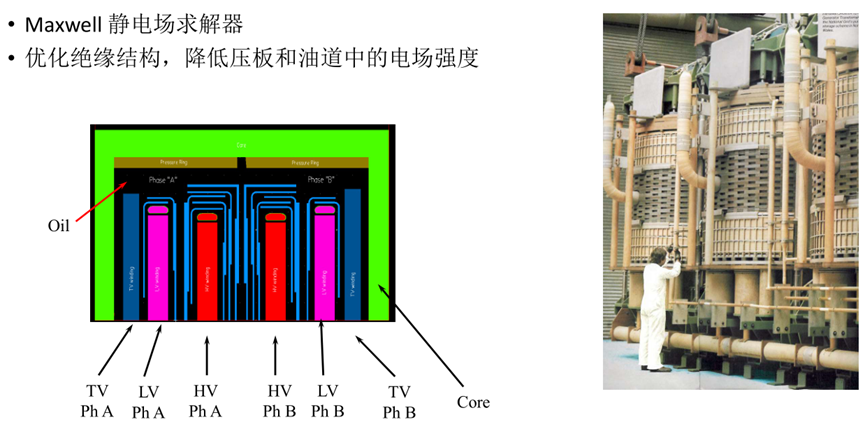 Ansys电力变压器解决方案的图20