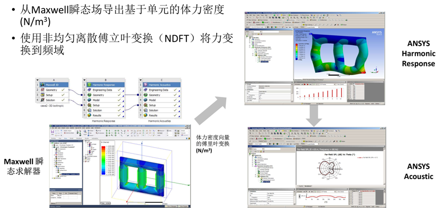 Ansys电力变压器解决方案的图59