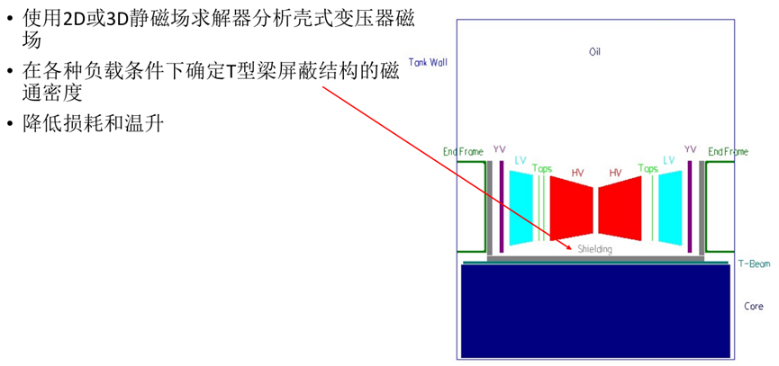 Ansys电力变压器解决方案的图34