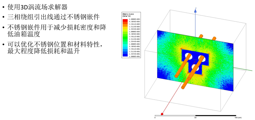 Ansys电力变压器解决方案的图15