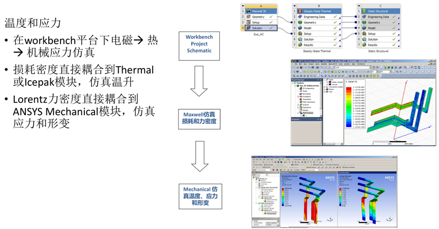 Ansys电力变压器解决方案的图49