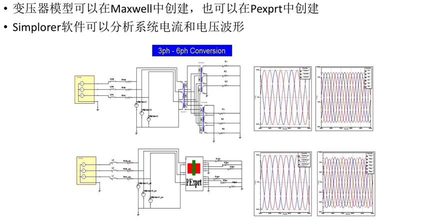 Ansys电力变压器解决方案的图55