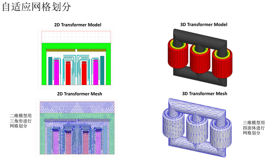 Ansys电力变压器解决方案的图8