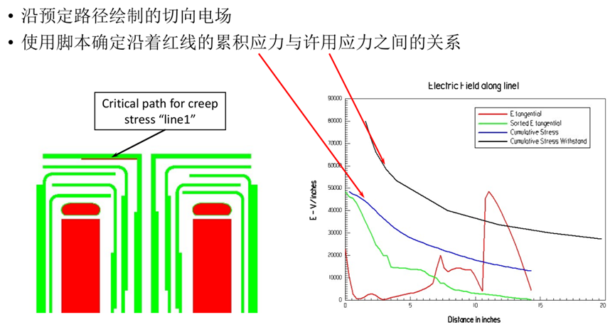 Ansys电力变压器解决方案的图22