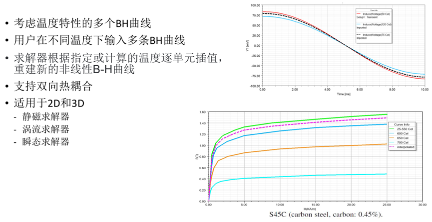 Ansys电力变压器解决方案的图41