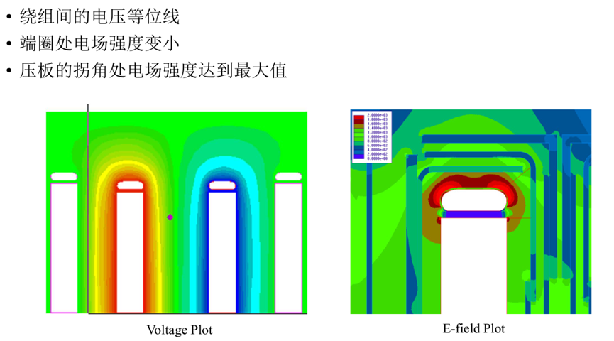 Ansys电力变压器解决方案的图21