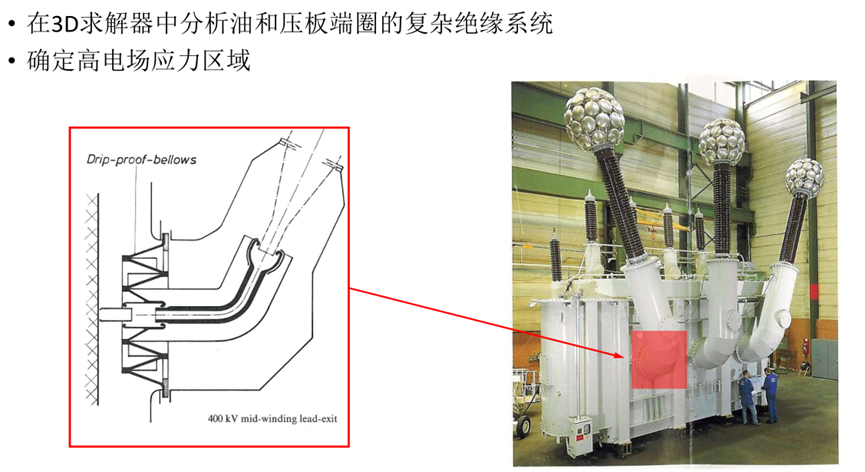 Ansys电力变压器解决方案的图23