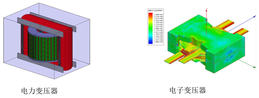 Ansys电力变压器解决方案的图4