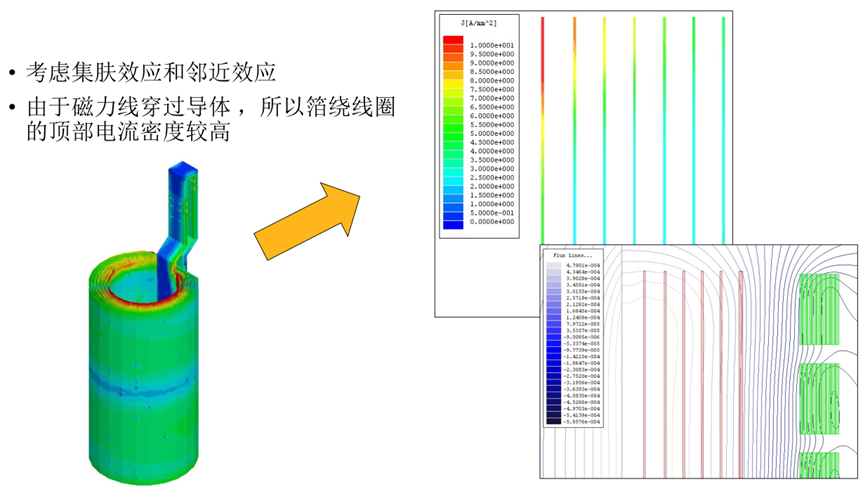 Ansys电力变压器解决方案的图28