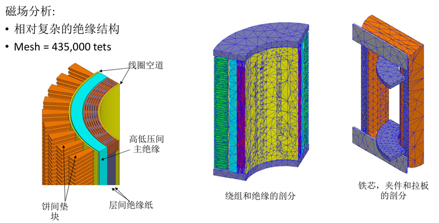 Ansys电力变压器解决方案的图45