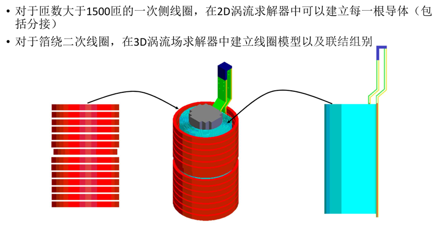 Ansys电力变压器解决方案的图26